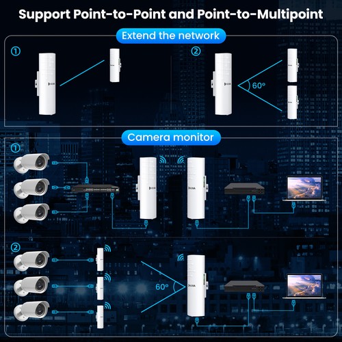 ULNA 2-Pack 3KM Wireless Wifi Bridge 5.8G 300Mbps Point to Point Access Point - Picture 8 of 10