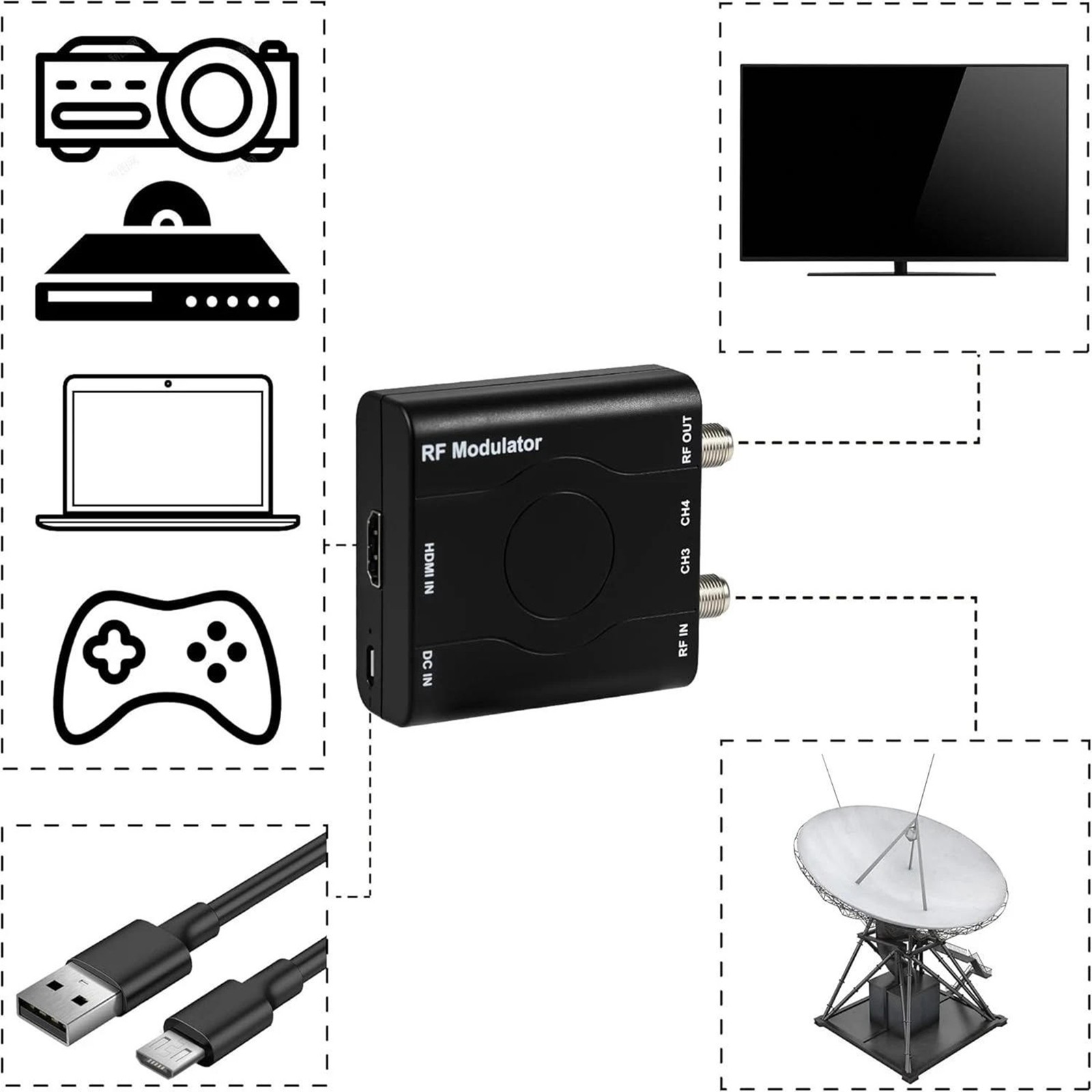 HDMI to RF Modulator HDM61 NTSC CH3/CH4 1080P HDCP1.4 for CCTV/DVR Game Console