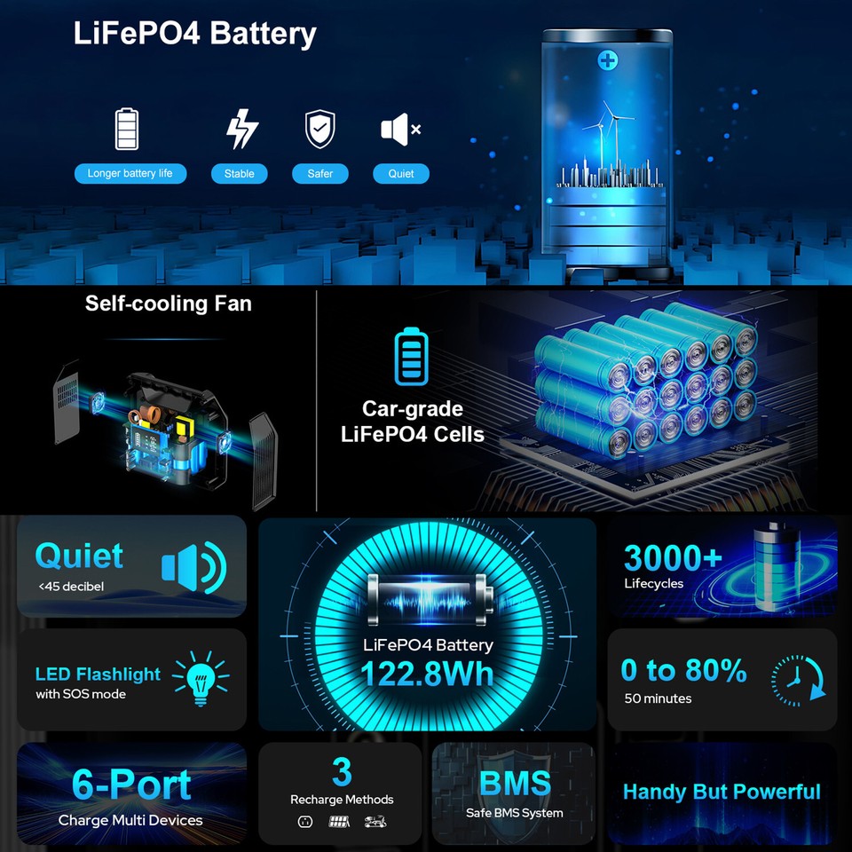 New 150W Portable Power Station LiFePO4 Battery Charger Camping AC DC ...