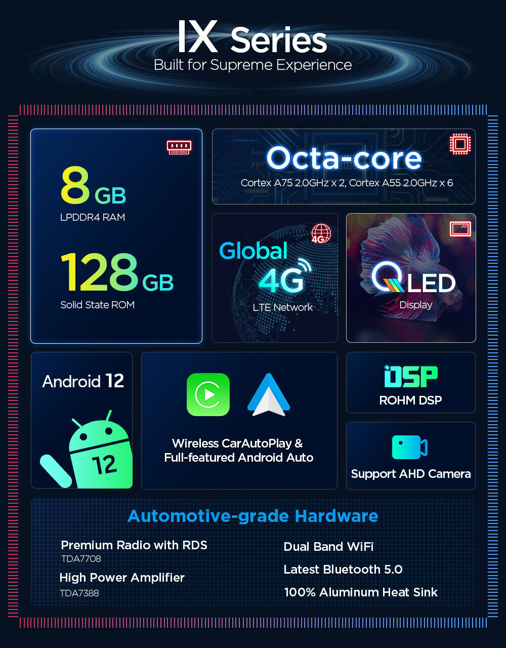 Android 12 Autoradio Octa Core 8128GB 4G LTE GPS Navi 1920720 für BMW E39 E38
