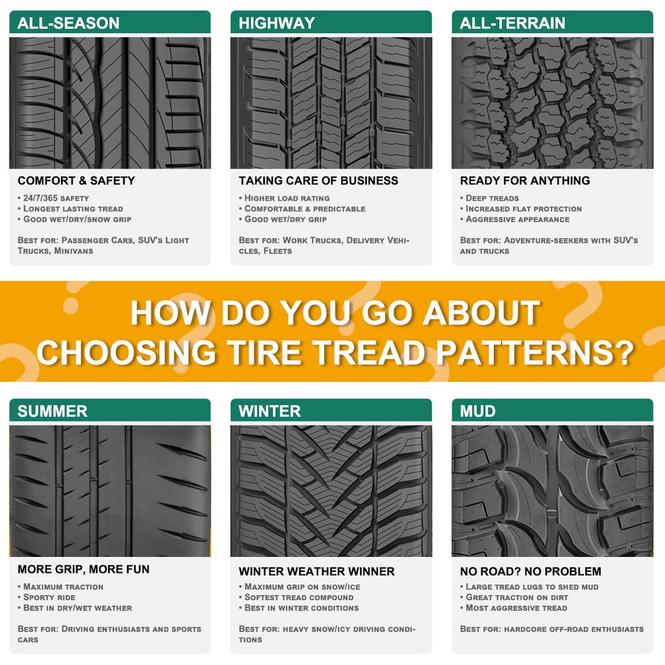 Ironman GR906 185/65R15 Tire eBay