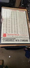 Vintage Standard Tool Co. Drill Tap Sizes Metal Sign New York Detroit Chicago