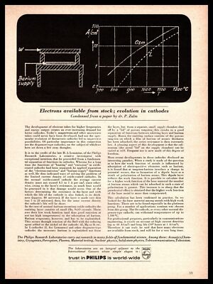 1967 Philips Research Labs ''Electrons Evolution In Cathodes'' By P. Zalm Print Ad