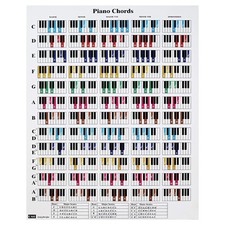 Piano chord and scale poster chart for piano players and teachers, printed on...