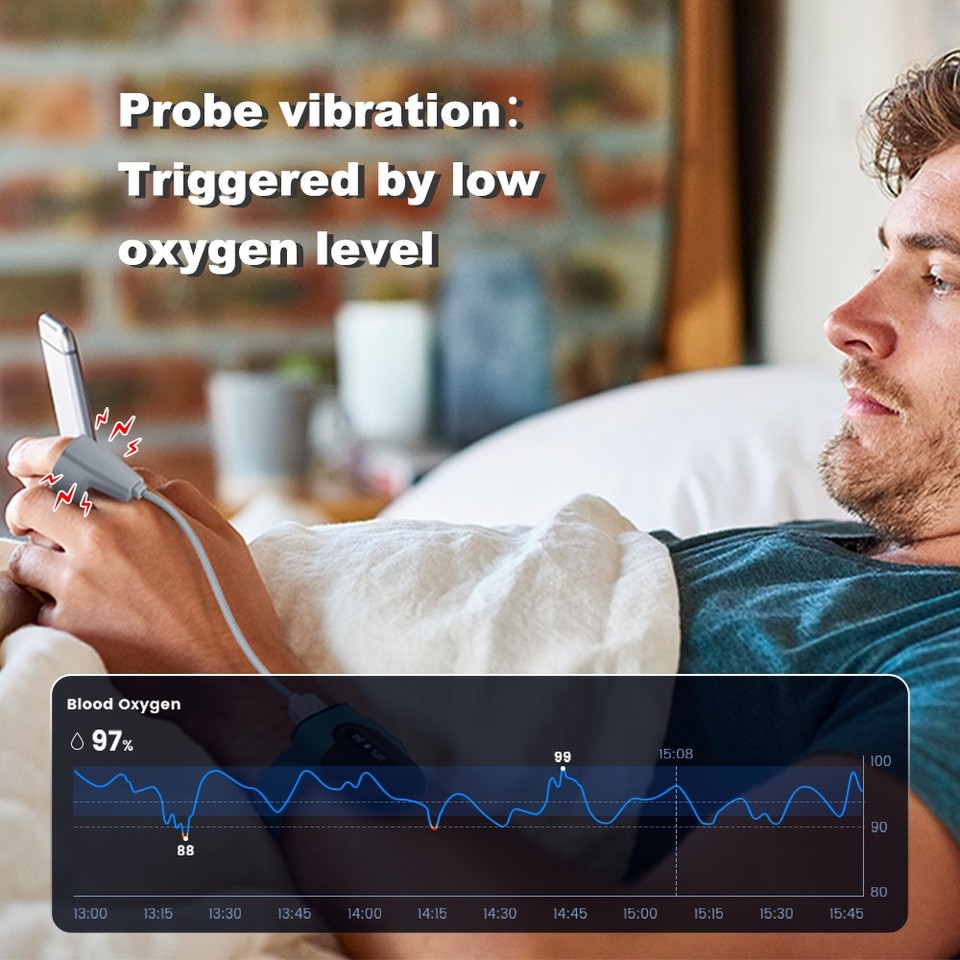 Vibeat OxyU with O2 Ring Probe Continuous Pulse Oximeter Heart Rate ...