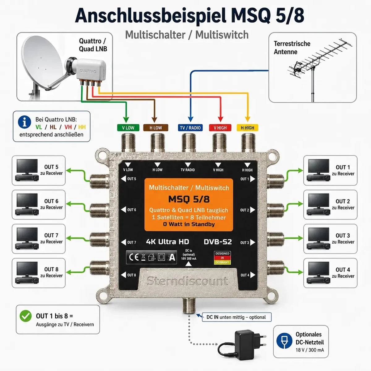 Interruptor múltiple satélite 5/8 para 8 participantes Quattro & Quad LNB adecuado HDTV 4K MSQ