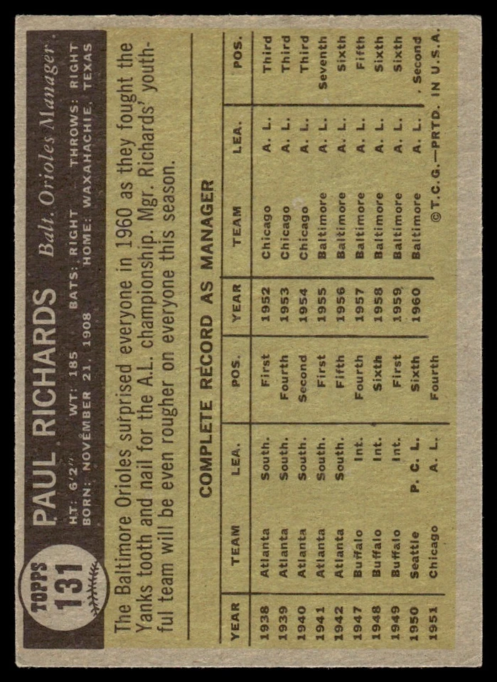 1961 Topps Paul Richards Baltimore Orioles #131 - Image 2 of 2