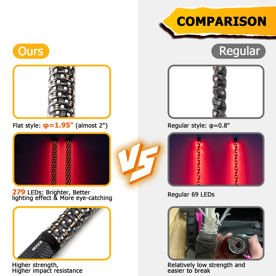 Luz látigo RGB grasa de 2 pies + cable látigo iluminado para Polaris RZR PRO XP/PRO R/Turbo R Foto 3 de 4