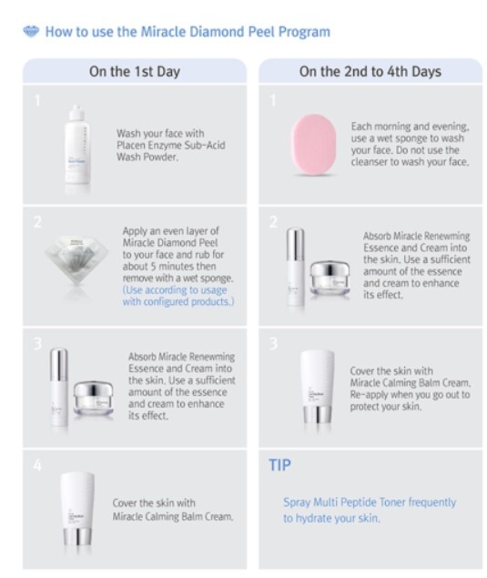 RENECELL Miracle Diamond Peel Program 4-items Set Anti-Aging