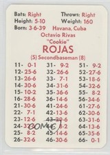 1971 APBA Baseball 1970 Season Cookie Rojas #CORA fm0