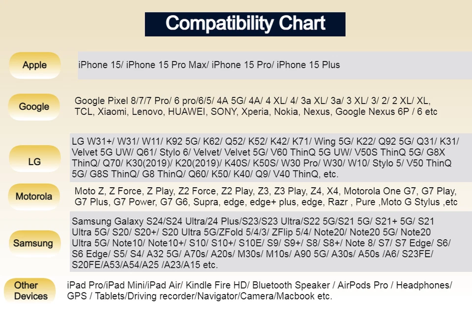 Mgbca Sonic Type-C Car Charger, for Galaxy A54/A53 5G/A52 PD QC 3.0 Fast 51 Watt - Image 4 of 4
