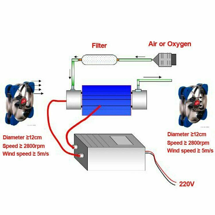 10G/H 110V Ozone Generator Accessories Quartz Tube Air Purifier Water ...