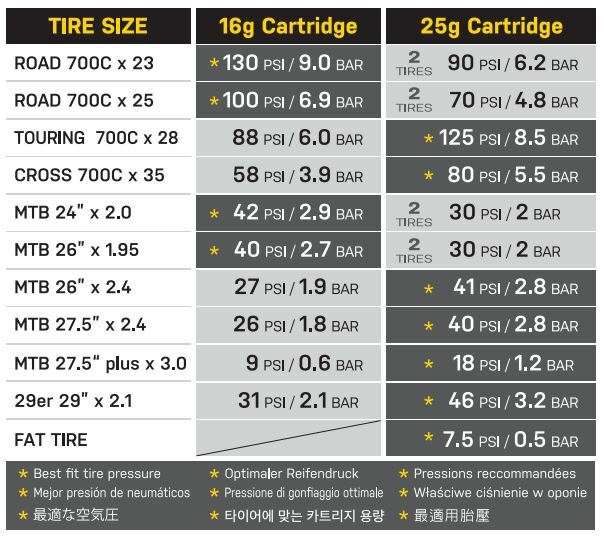Topeak TABG2 Airbooster Co2 Inflator Pump wGauge MTB Road Bike eBay