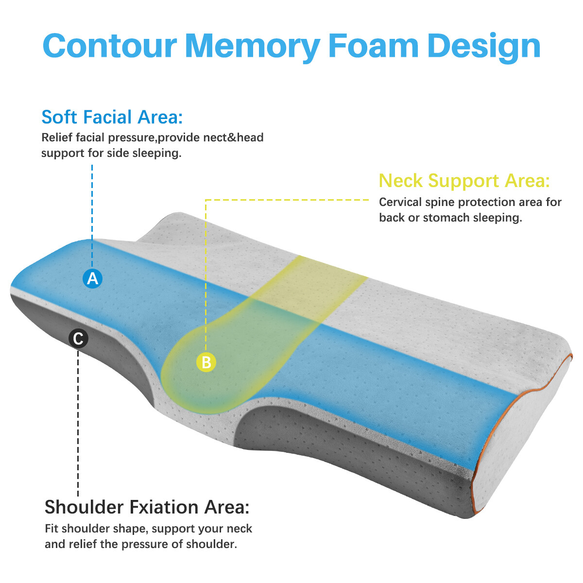 Memory Foam Kopfkissen Nackenkissen Orthopädisch Nackenstützkissen Schlafkissen