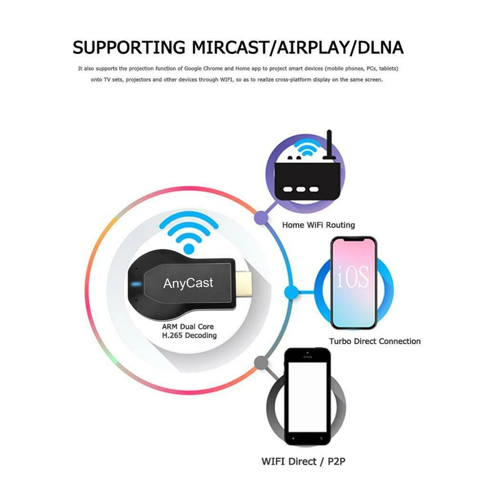 Anycast M2 Plus HDMI TV Stick Wireless WiFi Display Dongle Miracast AirPlay DLNA - Imagem 3 de 4