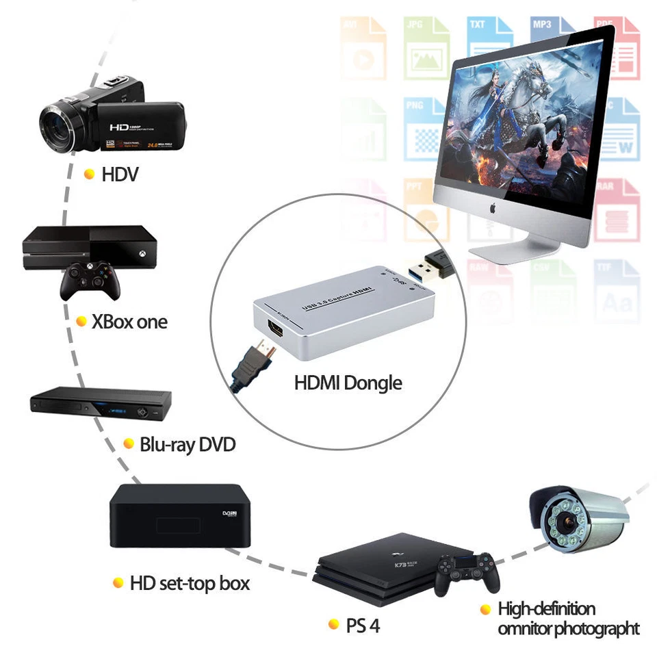 HDMI to USB3.0 Video Capture,1080P60FPS,UVC,Win MAC Linux,Potplay VLC OBS Xsplit - Image 2 of 4