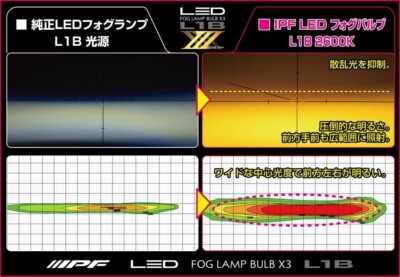 IPF Fog Lamp LED L1B 5000lm 2600K Yellow for 12V Driver Unit