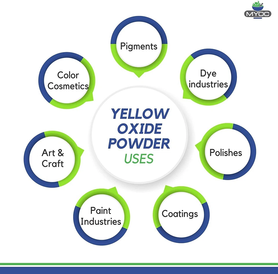 Yellow Oxide Powder, Pure Cosmetic Grade for Paint and Makeup | 100g/3.52Oz. - Image 4 of 4