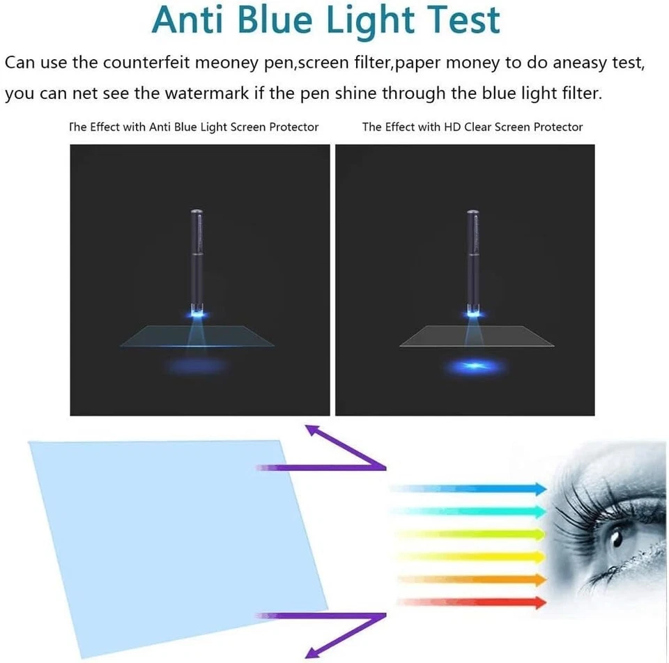 2 Pack 19"/16:10 Anti Blue Light Screen Filter Protector - Anti Glare Anti UV ## - Image 3 of 4