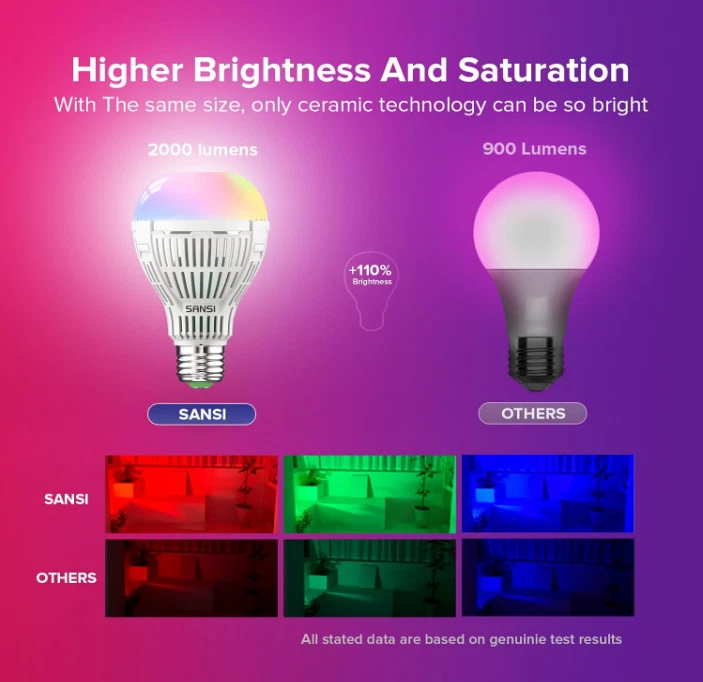 SANSI RGB LED Light Bulb 18W (120W Equiva) Smart Light Bulb Dimmable A21 Remote - Image 4 of 4