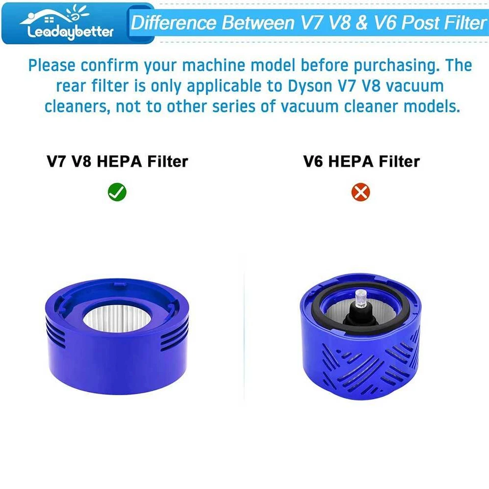 Hepa Filter Für Dyson V8 V7 Animal Absolute Kabelloser Staubsauger Ersatzteil DE - Bild 4 von 4