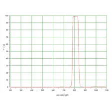 Optical Filter 808nm Narrow Band Pass Filter Glass 15mm*15mm