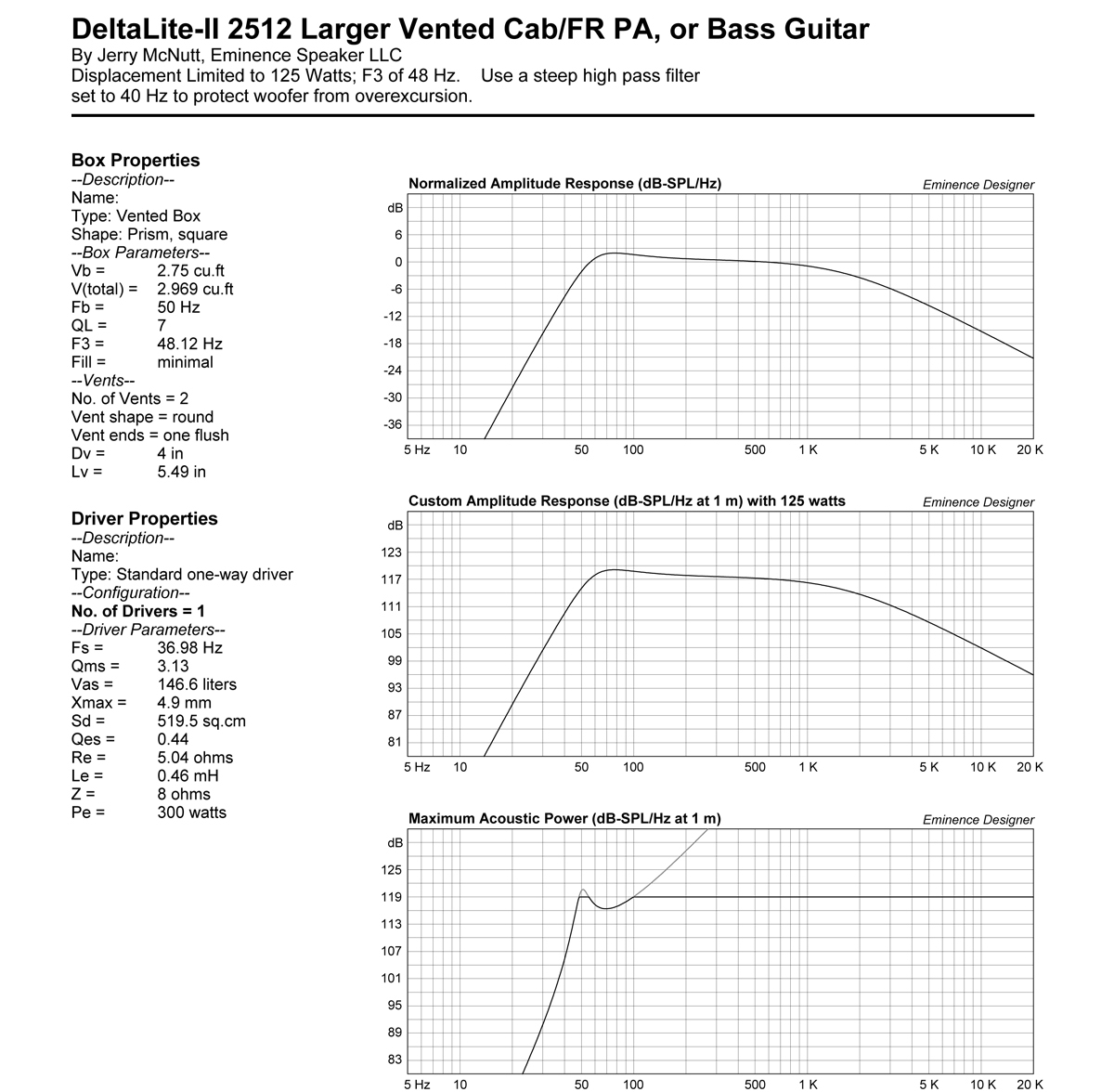 Eminence Deltalite II 2512 12