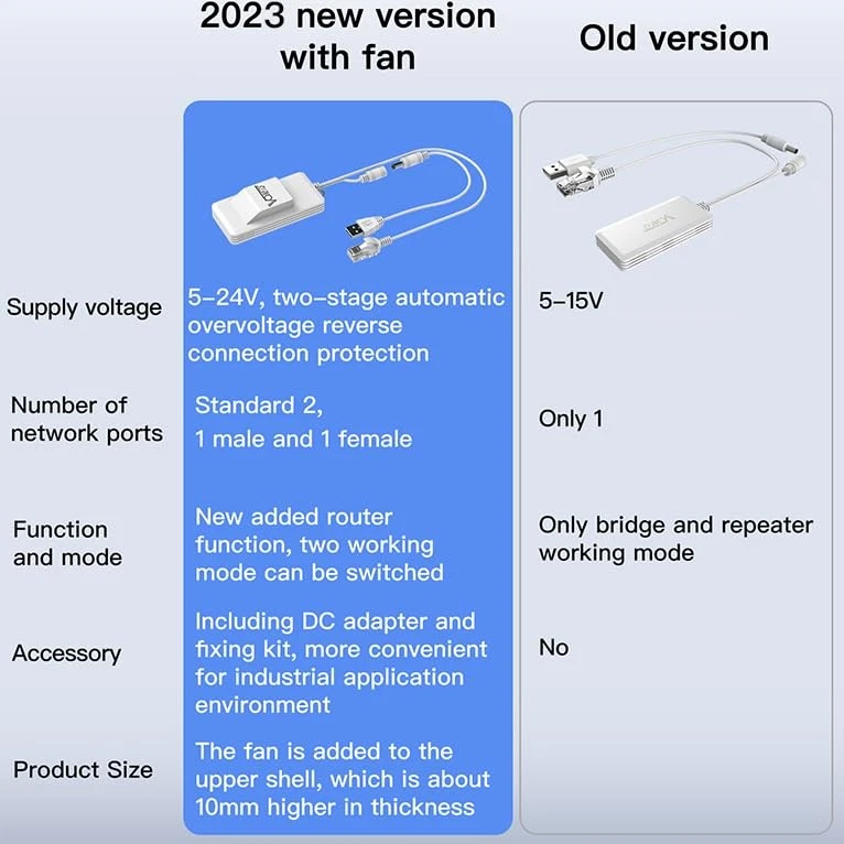 VAP11AC 2.4G+5G WiFi Bridge/Wireless Repeater/Wired to WiFi Adapter 1200Mbps ... - Image 2 of 4