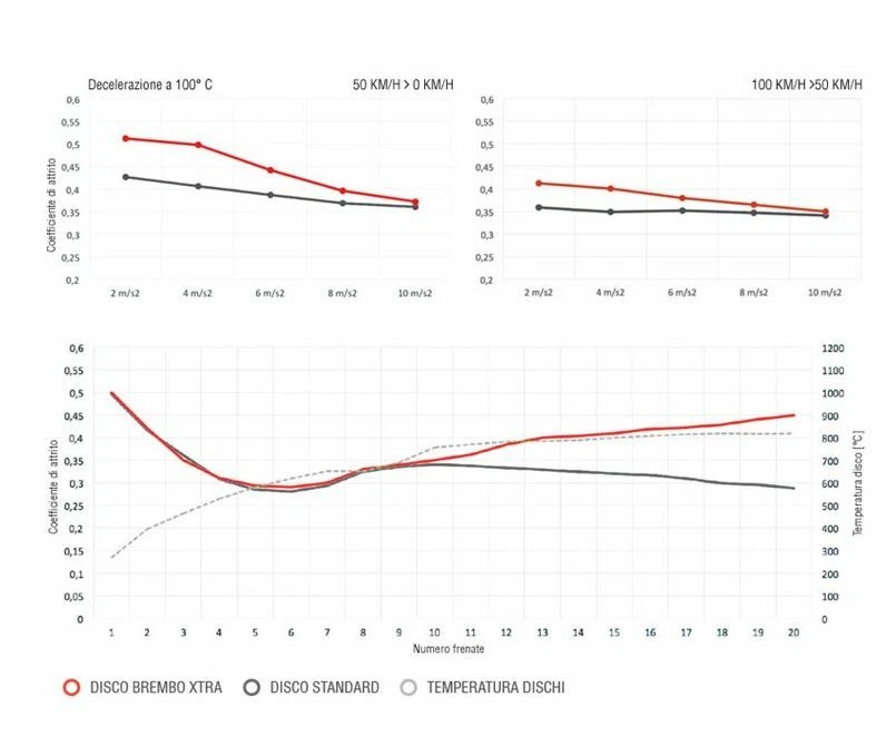 Paar Scheiben Vorne Brembo 305mm Perforiert Schwimmende Abarth 595/695 1.4 180 - Bild 4 von 4