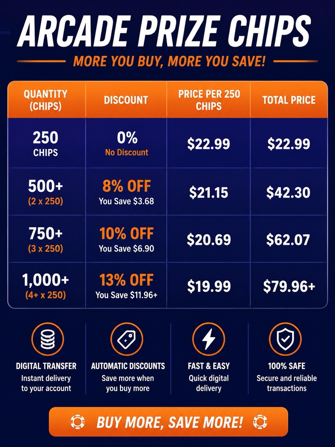 Dave & Buster's Power Card 250+ BONUS CHIPS | Fast Online Delivery