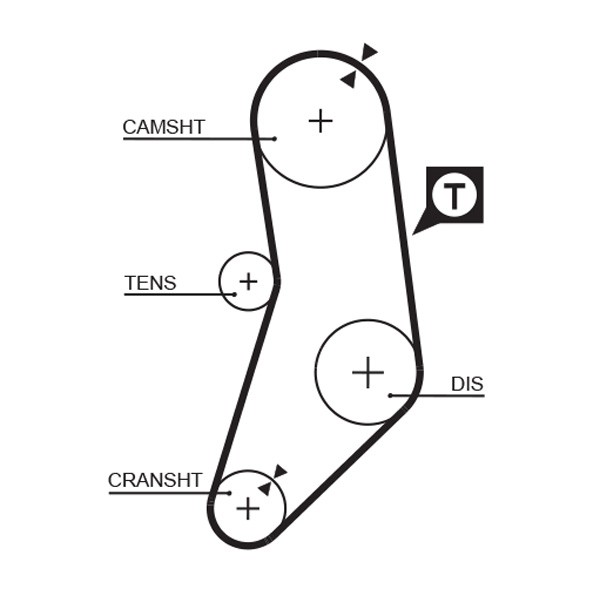 GATES-OE 5077 Timing Belt for BMW