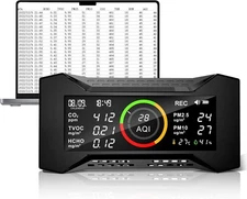 Air Quality Monitor Indoor,PM2.5, PM10, CO2, VOC, Formaldehyde, Free Data Export