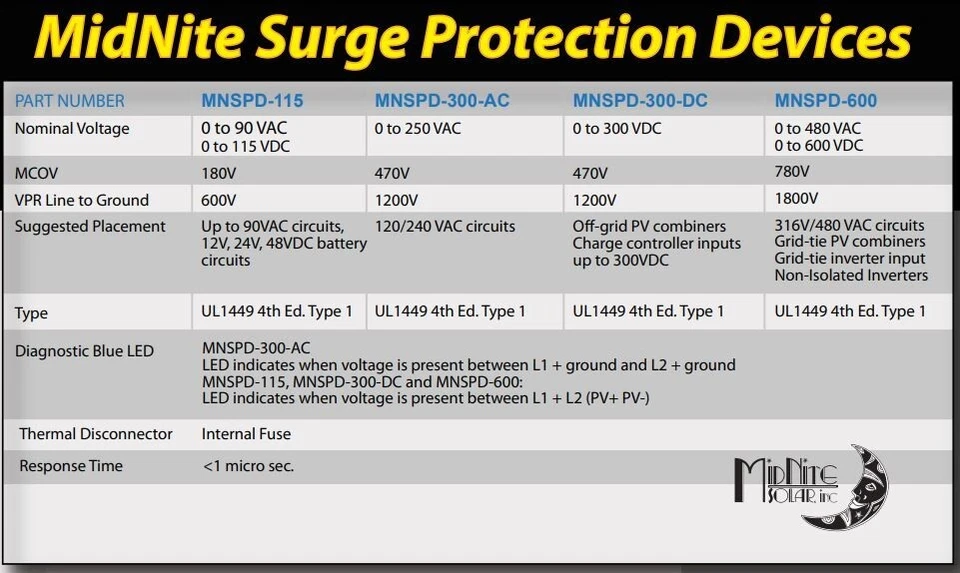 MidNite Solar MNSPD-600 Surge Arrestor Protection Device AUTHORIZED DEALER - Image 2 of 4