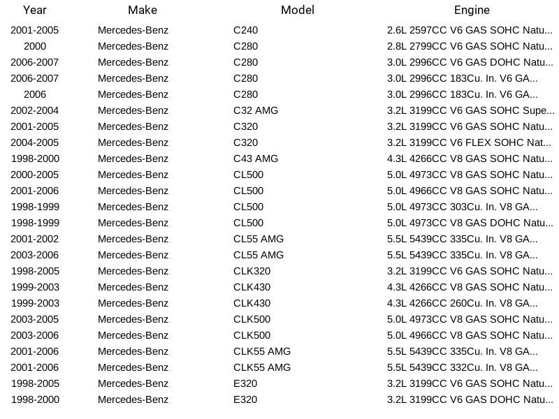 博世发动机凸轮轴位置传感器 0232103050 德国制造 梅赛德斯 97-13 — 第 4/4 张图片
