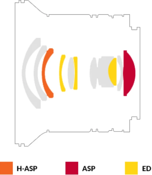 Samyang 12mm f/2 NCS CS Ultra Wide Manual Focus Camera Lens for MFT + Hood, Caps - Image 4 of 4