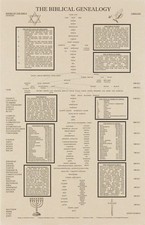 The Biblical Genealogy Chart, Family Tree from Adam to 17"L x 11"W, Sand