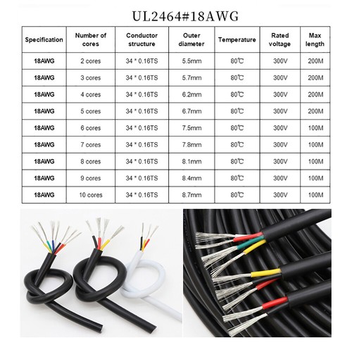 Black 16-30AWG Soft PVC Cable Wire 2 3 4 5 6 7 8 9 10 Core Sheathed Power Cord - Picture 13 of 14