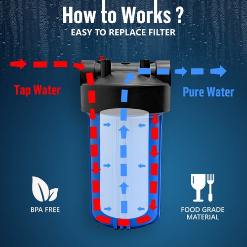 1 Blue High Capacity 10 x 4.5” Whole House Filter Purifier System 1” Brass Port - 第 7/8 張圖片