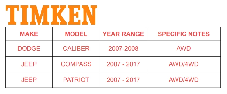Par trasero de cojinete de cubo de rueda Timken para Jeep Compass Patriot Dodge Caliber Foto 2 de 4