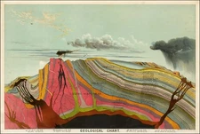 Vintage Geological Chart Illustration - Earth's Layers Geology - 5 x 7 in Print
