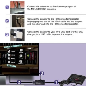 Classic Game Console HDMI Cable - 1080P for Sega Genesis & SNK with Adapters