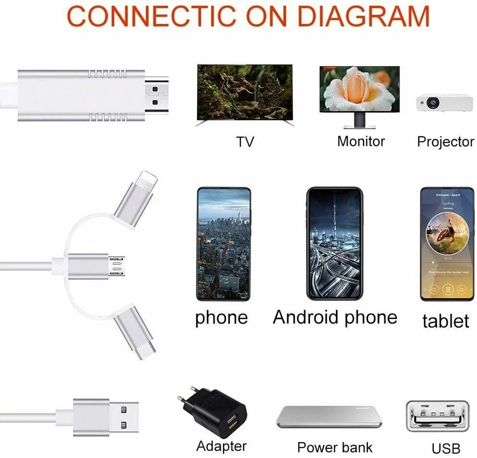 Cavo HDTV Adattatore Video Mirroring HD Streamer 1080P Type-C Light USB HDMI - Immagine 3 di 4