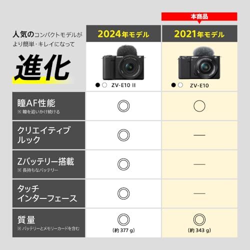 Sony Alpha ZV-E10 Power Zoom Lens Kit (Included Lens: 1650) APS-C