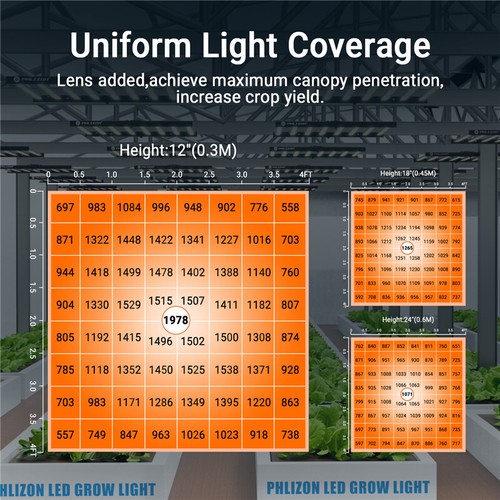 800W Spider LED Grow Light Full Spectrum Commercial for Indoor Hydroponics CO2 - Picture 3 of 12