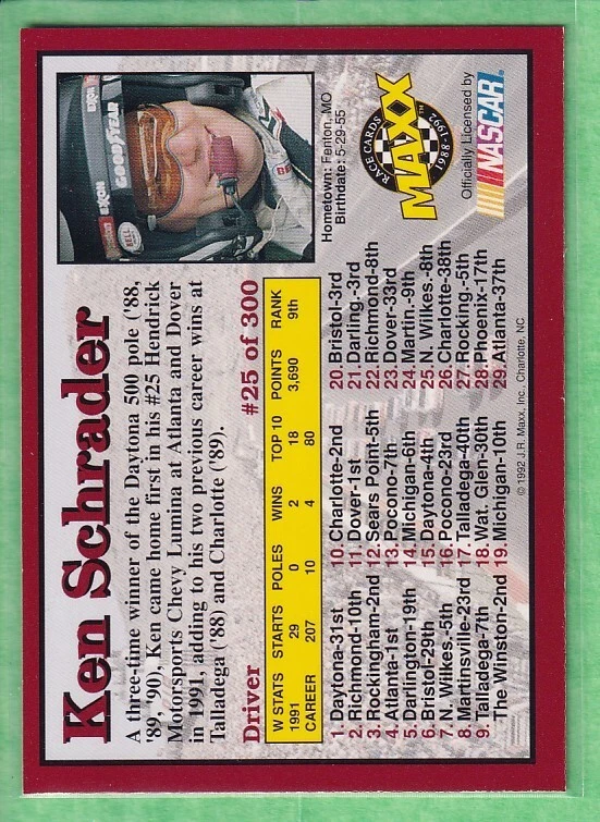 1992 Maxx Collection #25 Ken Schrader - Image 2 of 2