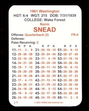 1961 APBA NFL Football Season From 2O21 - Washington Redskins Team Set