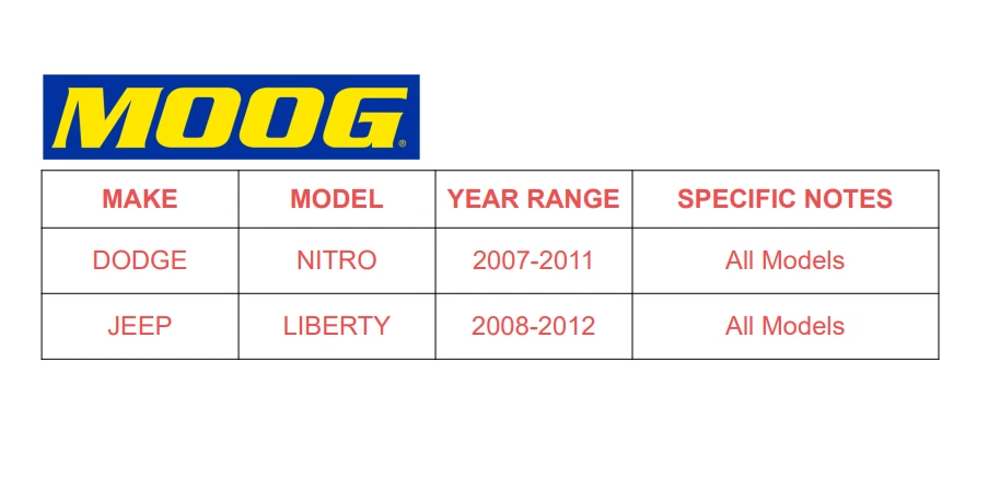 Buje de cojinete de rueda delantera MOOG para Dodge Nitro 2008-12 Jeep Liberty 2007-11 con ABS Foto 2 de 4