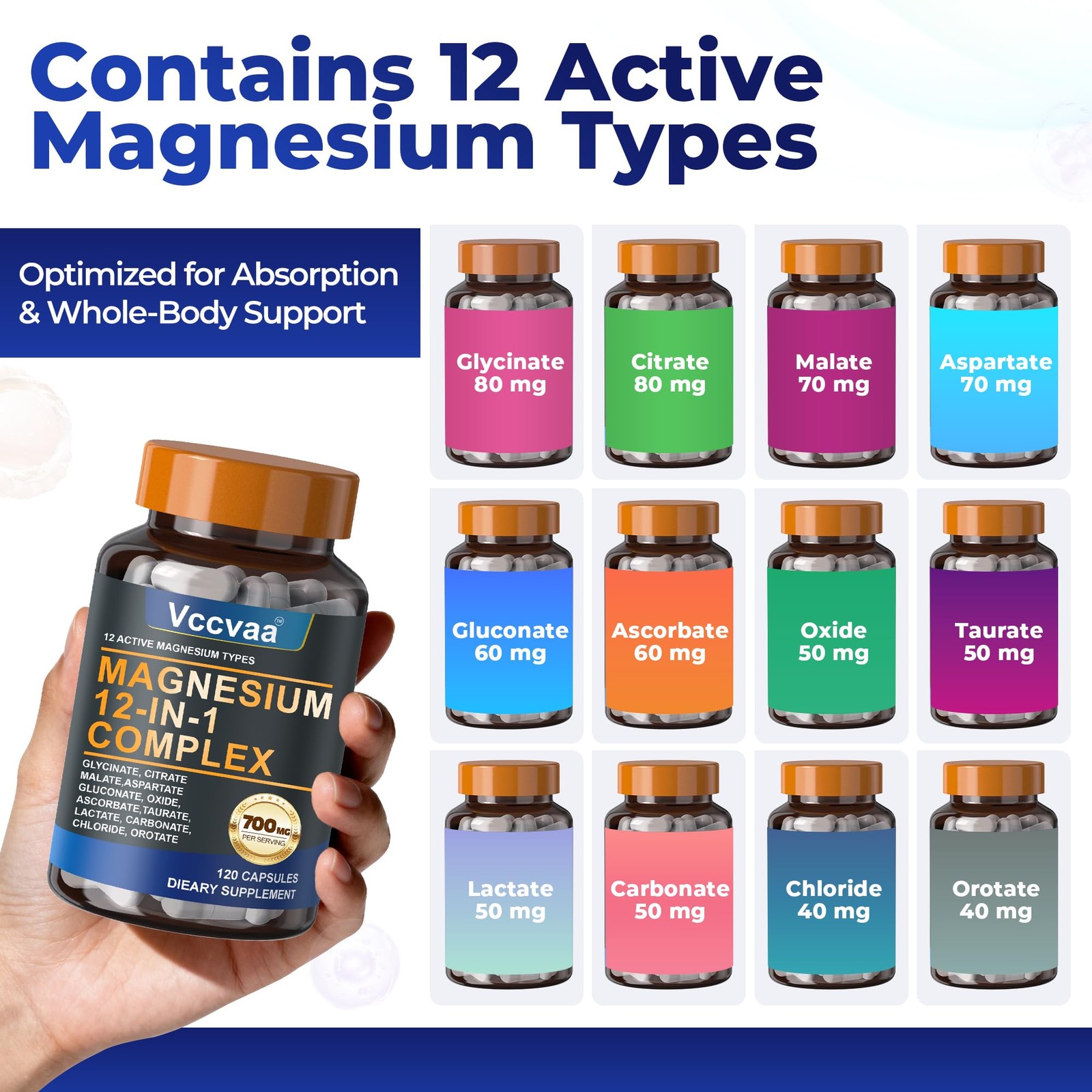 Magnesium Types Table Magnesium Complex 700mg – 12-in-1 Supplement 120 Count (Pack of 1) | eBay