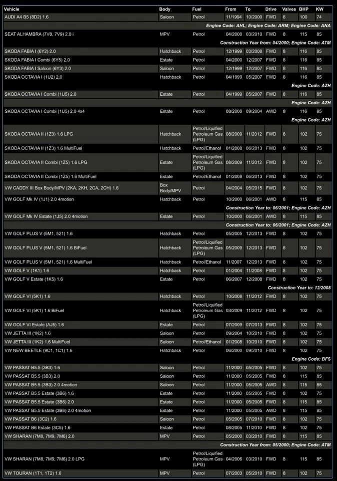 Conjunto de cabos de ignição Ci HT compatível com Audi A4 1.6 VW Golf Passat Sharan 2.0 Skoda - Imagem 2 de 2