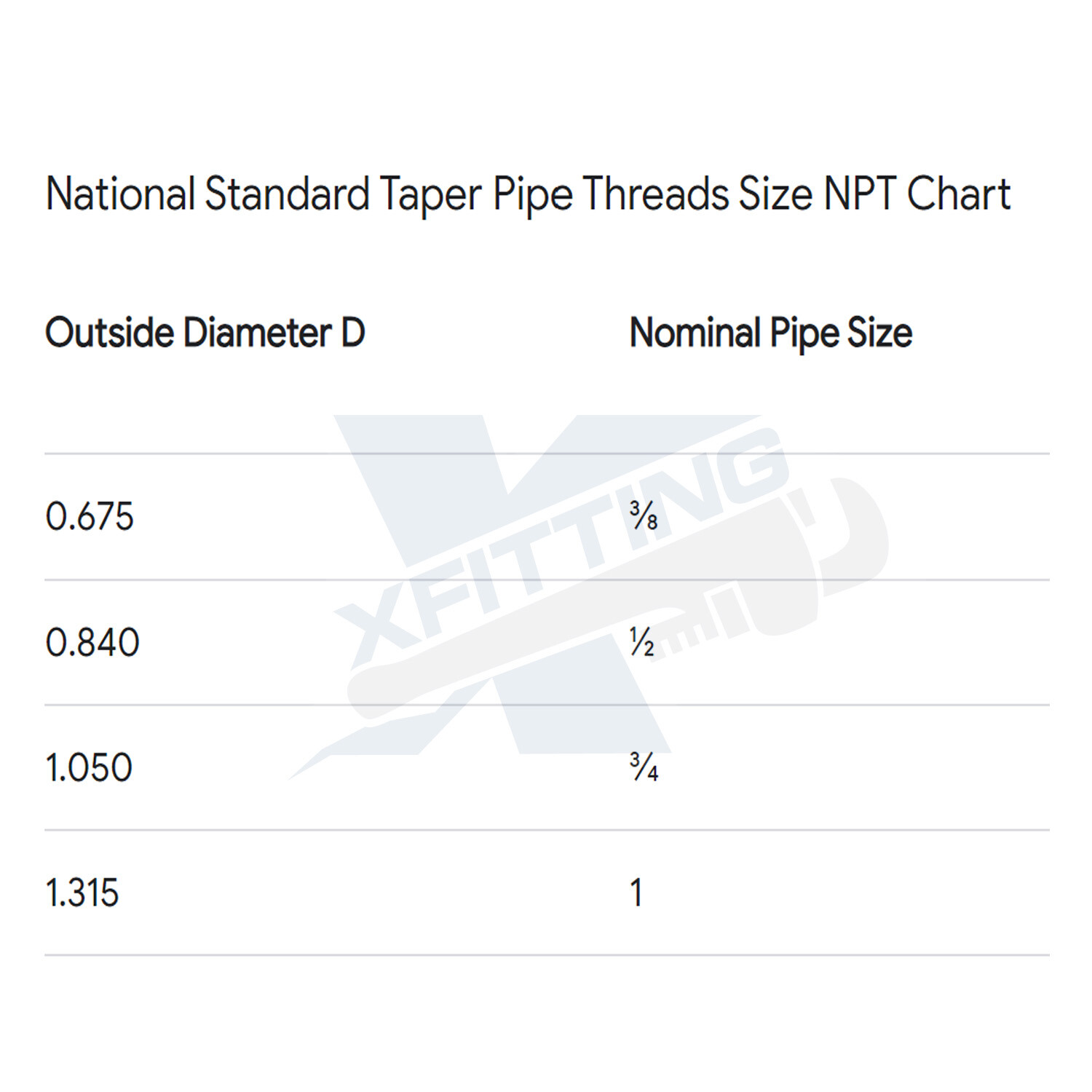 1 TO 25 RED BRASS NIPPLE MNPT THREADED PIPE, CLOSE, LEAD FREE 3/8" 1/2" 3/4" 1"